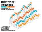 Ten Types Of Innovation 9781118504246 Larry Keeley, Verzenden, Gelezen, Larry Keeley