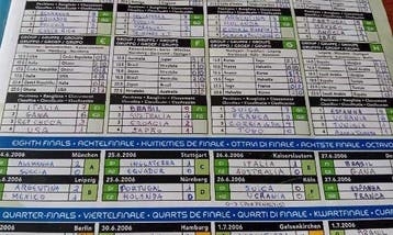 2006 Panini World Cup Stickers Original edition - 1 Sticker, Nieuw