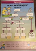 Taaljournaal (2) Werkwoordwijzerposter Tijd van nu gr. 6, Verzenden, Nieuw
