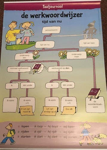 Taaljournaal (2) Werkwoordwijzerposter Tijd van nu gr. 6, Verzenden, Nieuw