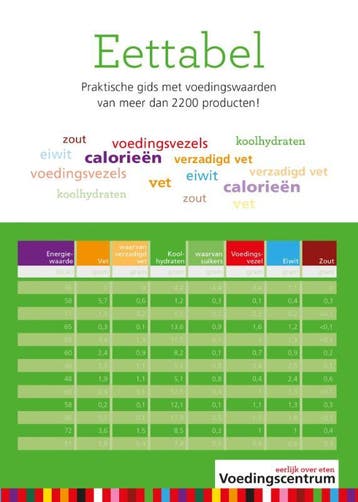 Eettabel 9789051770711 Stichting Voedingscentrum Nederland, Verzenden, Gelezen, Stichting Voedingscentrum Nederland