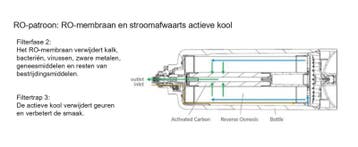 SYR UBRO-800 MRO membraan, Ophalen of Verzenden, Nieuw