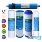 Omgekeerde Osmose Vervangingsset Compleet, Verzenden, Nieuw