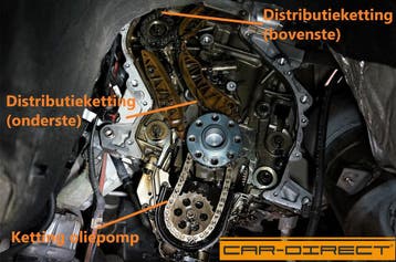Distributieketting Mercedes alle vervangen + revisie (motor), Nieuw, Hyundai