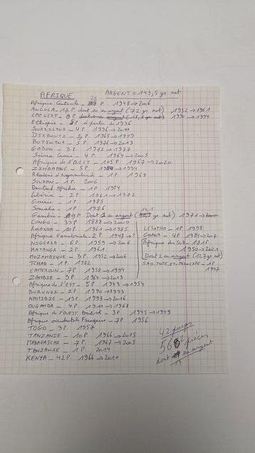Wereld. Superbe collection de 42 pays dAfrique de 562