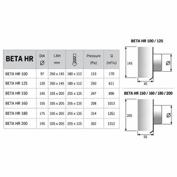 Design gevelkap PREMIUM LINE -BETA-, Verzenden