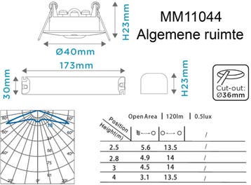Luminaire De Secours Megaman TEMPUS - MM11044, Verzenden