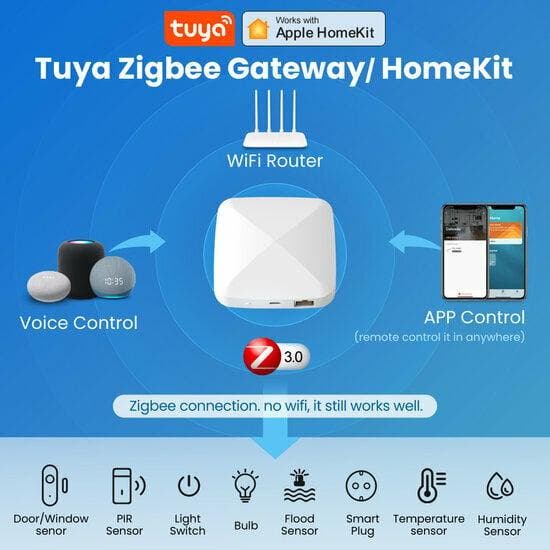 Zigbee Gateway 3.0 | Apple HomeKit | Radiatorknoppen & Verli, Doe-het-zelf en Bouw, Thermostaten, Nieuw, Verzenden
