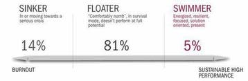 Sink Float or Swim 9783868811919 Scott Peltin, Verzenden, Zo goed als nieuw, Scott Peltin