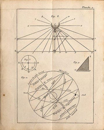 Rivard - Abrégé de la Sphère et du Calendrier – Astronomie –
