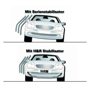 H&R Stabilisatorstang passend voor BMW M3 Competition xDrive, Verzenden