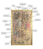 Deities of the Taoist pantheon - Ming Taoist Painting -