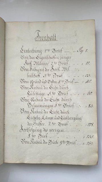 Dieterich Eberhard Bunte - Erscheinungen in der