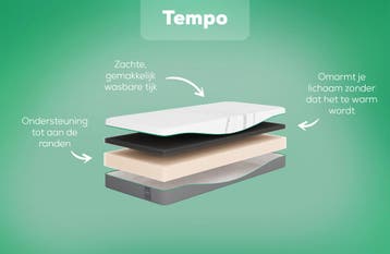 Rhythm Tempo Matras | Swiss Sense, Verzenden, Nieuw