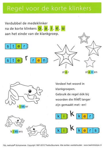 Taal in Blokjes Regels voor de korte klinkers (per stuk), Verzenden, Nieuw