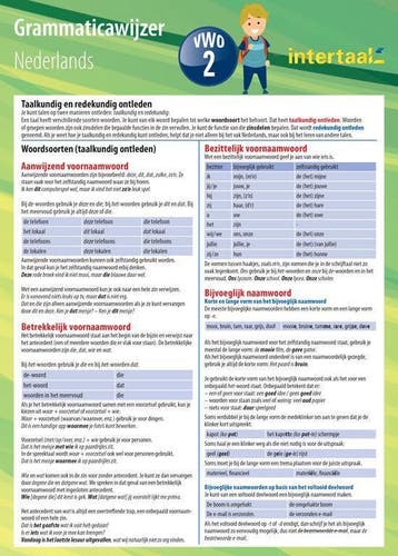 Grammaticawijzer Nederlands VWO 2 uitklapkaart 9789460308918, Verzenden, Intertaal