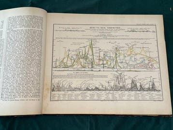 Alexander von Humboldt + Traugott Bromme - Atlas zu Alex. v.