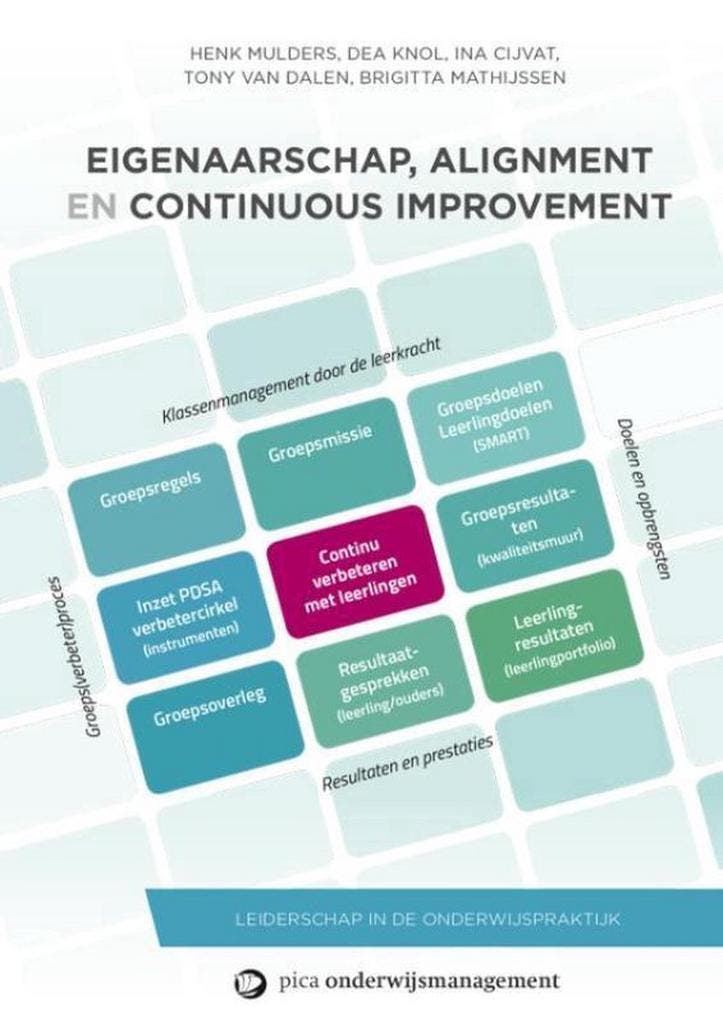 Eigenaarschap, alignment en continuous improvement /, Boeken, Studieboeken en Cursussen, Gelezen, Verzenden