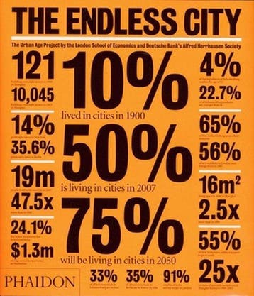 ENDLESS CITY 9780714859569 DIV, Verzenden, DIV
