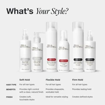 Paul Mitchell Dry Wax, Verzenden, Gel, Wax, Haarlak of Mousse