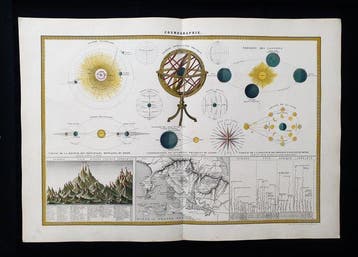 Chronologic Map - Hemelkaart / Zonnestelsel / Wereldkaart /