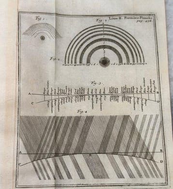 Sir Isaac Newton - Traité D’Optique Sur Les Réflexions,