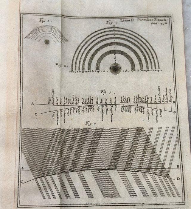 Sir Isaac Newton - Traité D’Optique Sur Les Réflexions,, Antiek en Kunst, Antiek | Boeken en Manuscripten