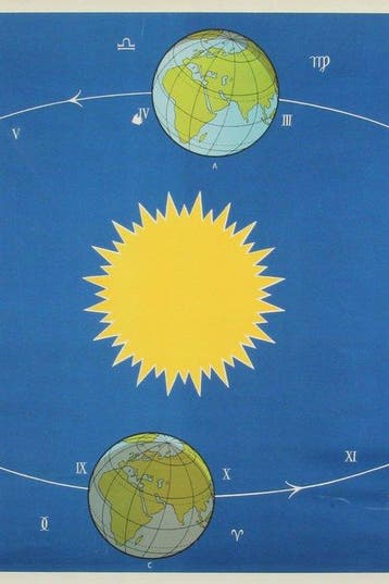 Interdidact Sweden - Astronimical school wall chart - N.